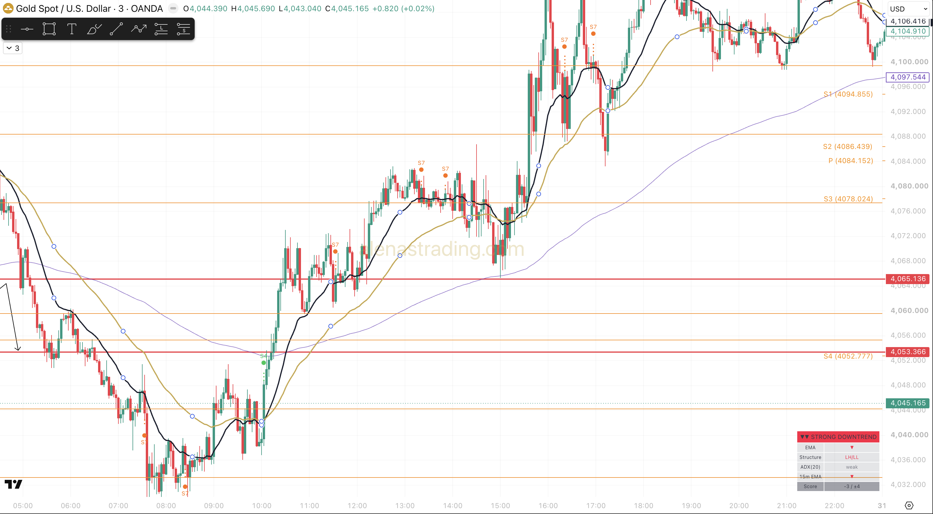 Trade our Xalping strategy with precision.